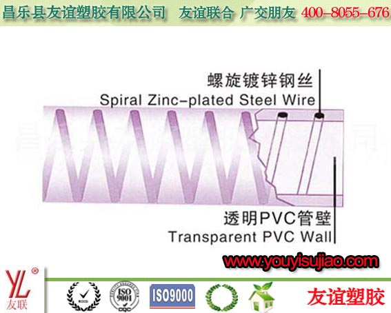 钢丝管结构组成