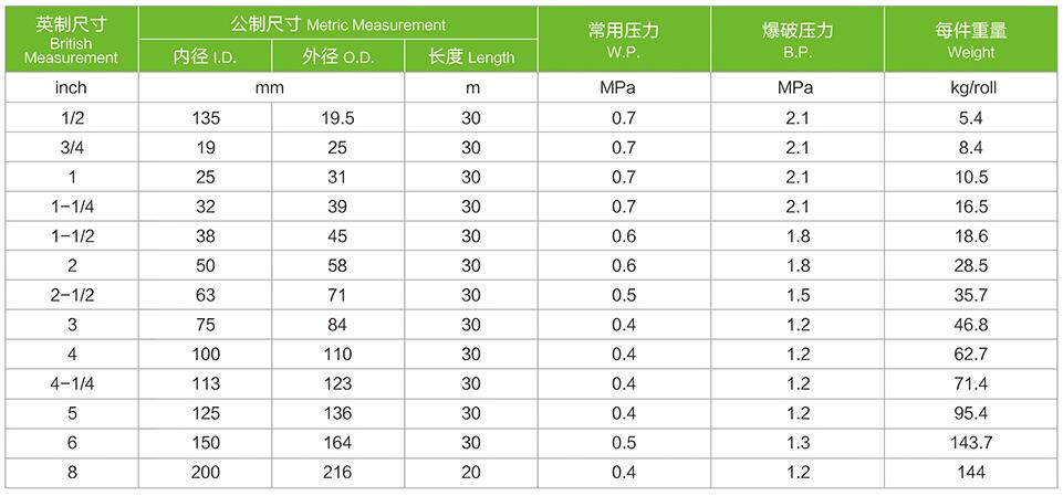 友谊塑胶塑筋管尺寸