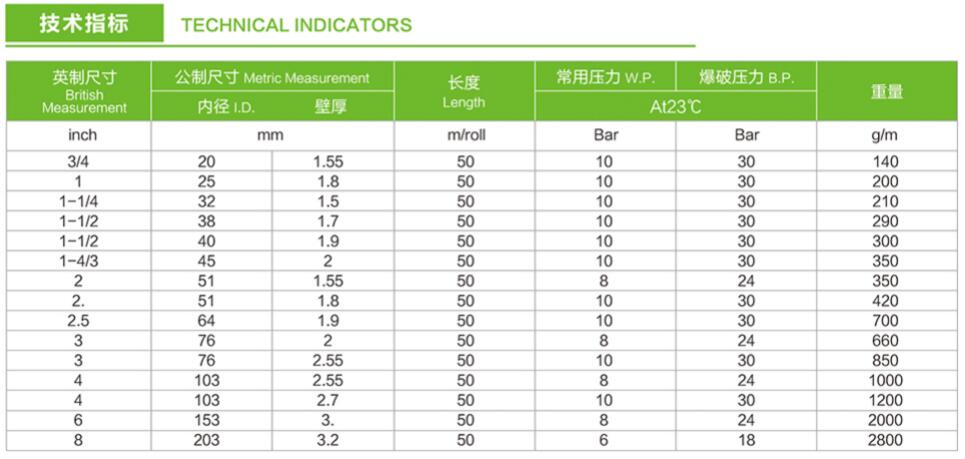 泥浆用水带,灌溉水带