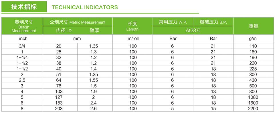 中型水带,农场用水带