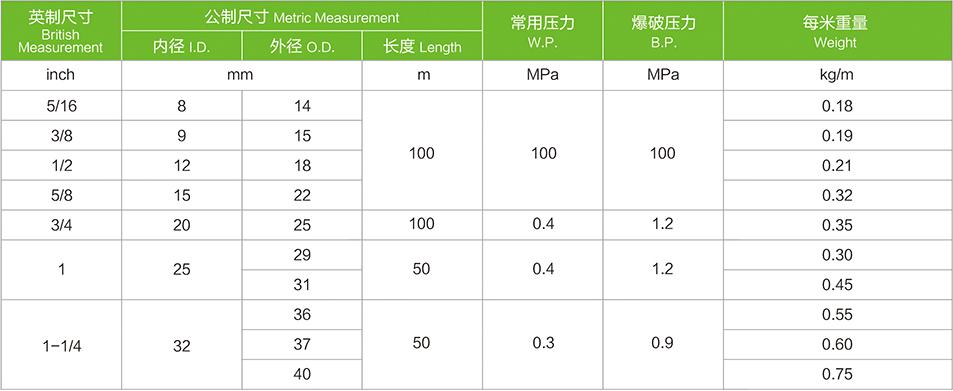 pvc增强软管技术指标