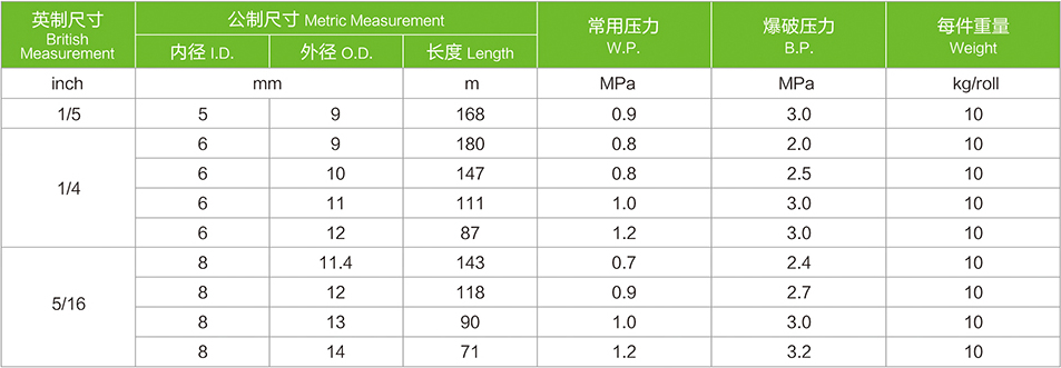 冬季用耐寒pvc软管